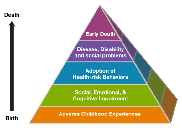 DA children graph